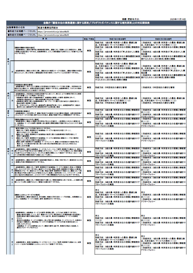 金融庁 「顧客本位の業務運営に関する原則」「プロダクトガバナンスに関する補充原則」との対応関係表