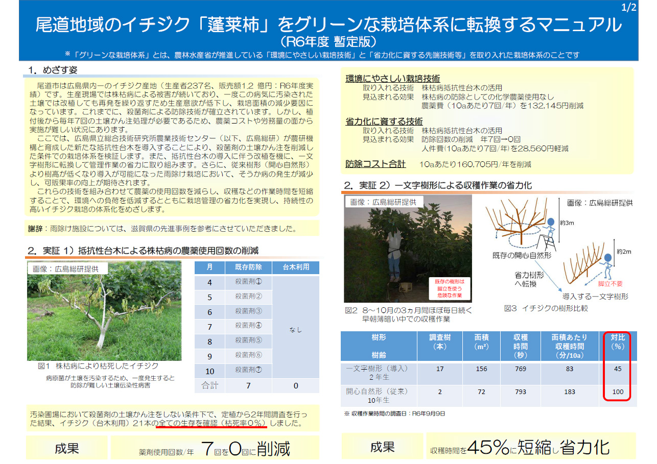 尾道地域のイチジク「蓬莱柿」をグリーンな栽培体系に転換するマニュアル