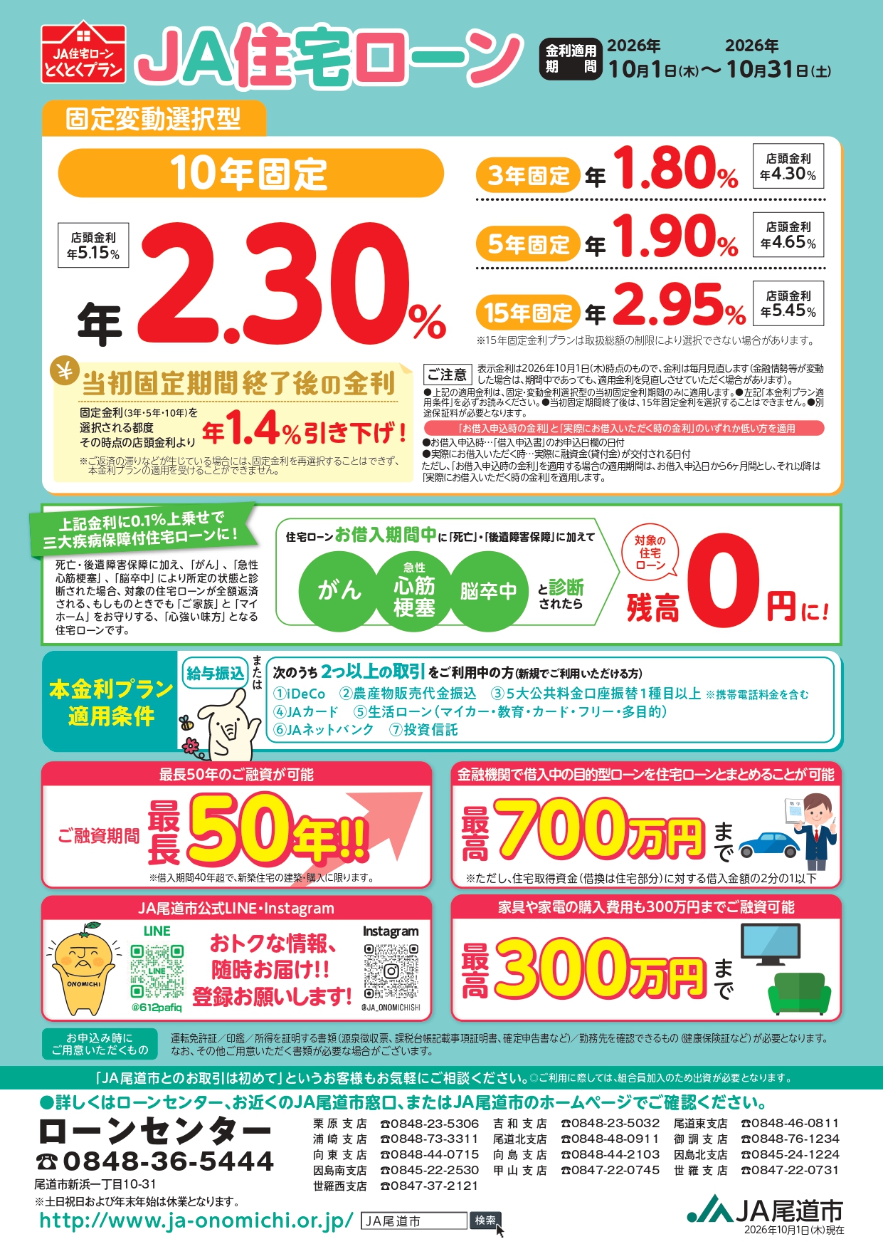 住宅ローン固定変動金利10月