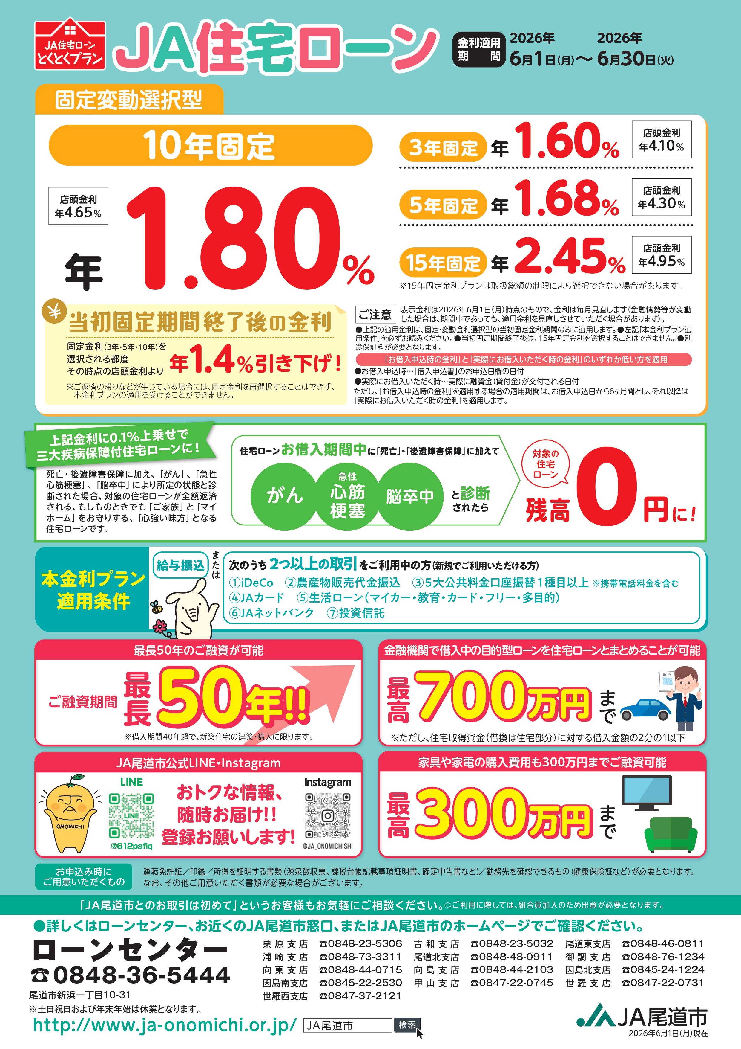住宅ローン固定変動金利6月