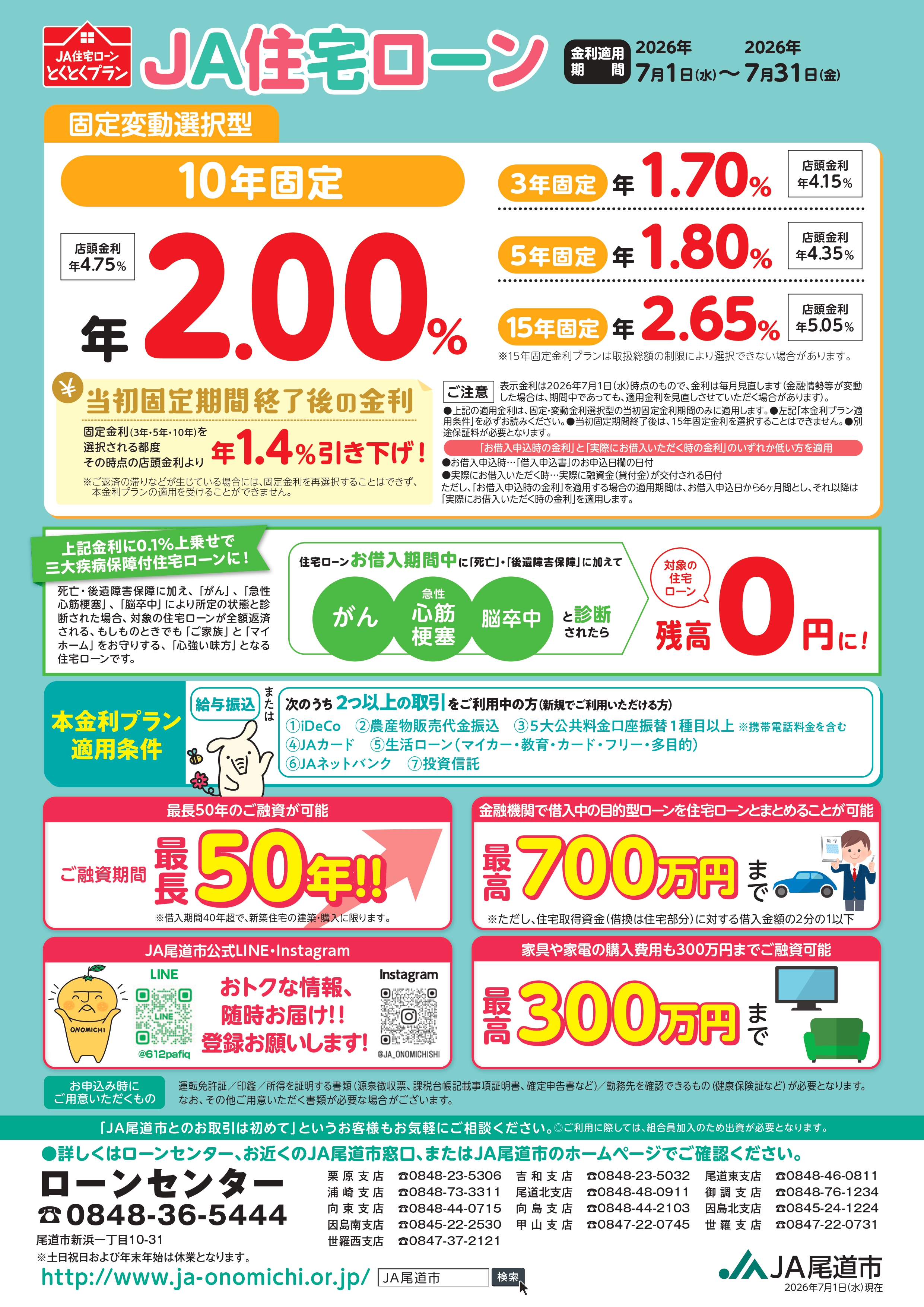 住宅ローン固定変動金利