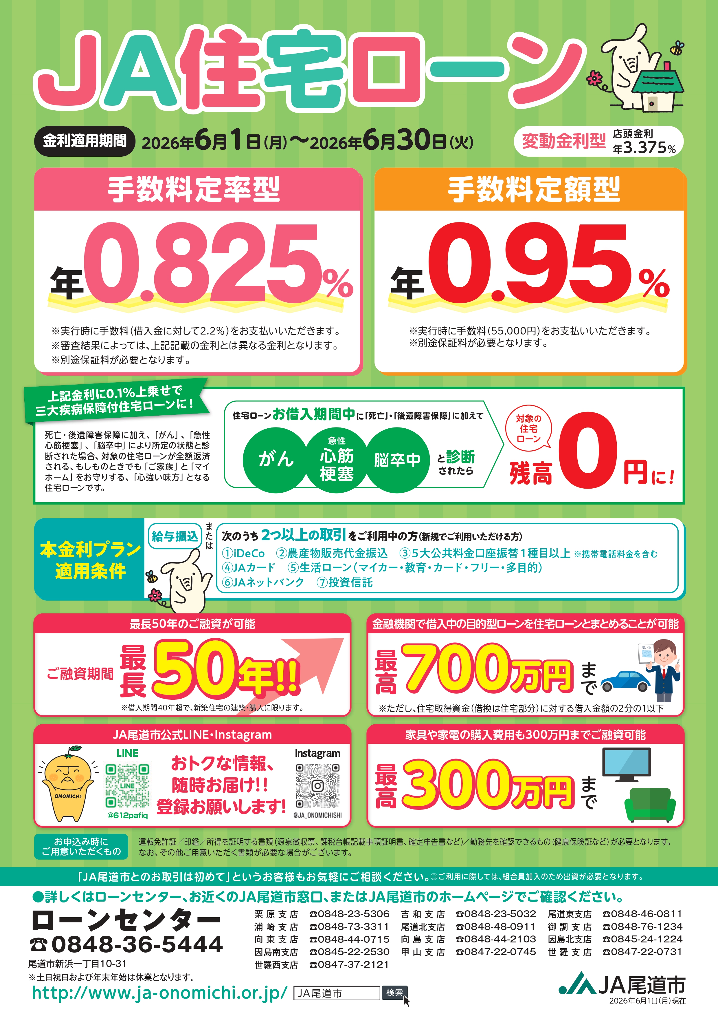 住宅ローン変動金利